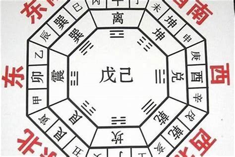 西北方五行|八卦与方位的对应关系 八卦与方位的对应关系是什么